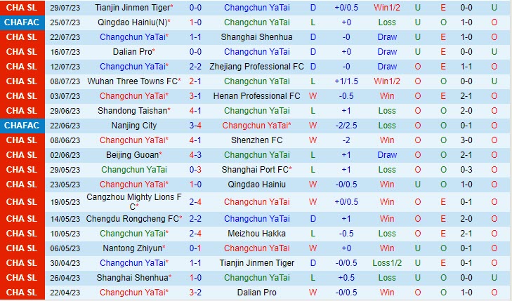 Nhận định Changchun Yatai vs Nantong Zhiyun 18h35 ngày 0408 (VĐ Trung Quốc 2023) 2