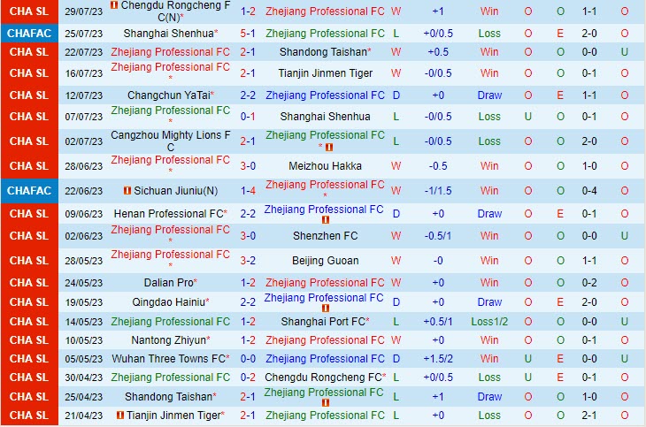 Nhận định Zhejiang Professional vs Wuhan Three Towns 18h35 ngày 0408 (VĐ Trung Quốc 2023) 2