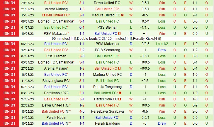 Nhận định Persib Bandung vs Bali United 19h00 ngày 0308 (VĐ Indonesia 2023) 3 Nhận định Persib Bandung vs Bali United 19h00 ngày 0308 (VĐ Indonesia 2023) 3