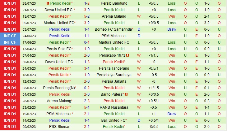 Nhận định PSM Makassar vs Persik Kediri 15h00 ngày 0308 (VĐ Indonesia 2023) 3