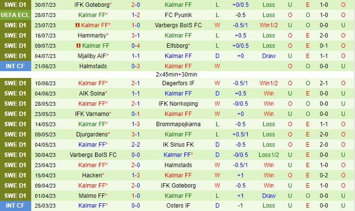 Nhận định Pyunik vs Kalmar 22h00 ngày 0308 (Conference League 202324) 3