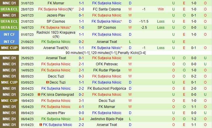 Nhận định Santa Coloma vs Sutjeska 22h00 ngày 0308 (Conference League 202324) 3