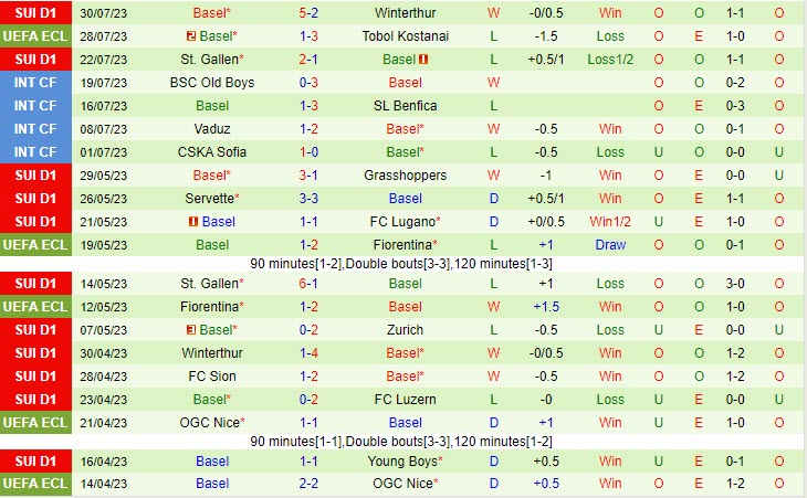 Nhận định Tobol Kostanay vs Basel 21h00 ngày 0308 (Conference League 202324) 3