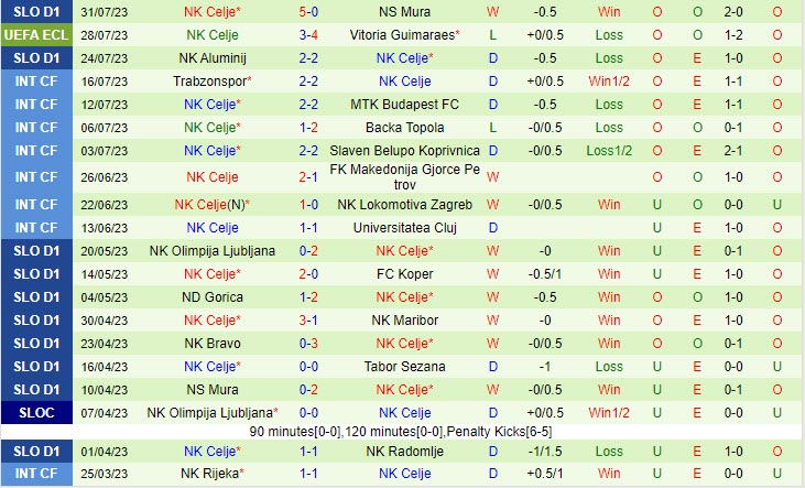 Nhận định Vitoria Guimaraes vs Celje 2h15 ngày 0408 (Conference League 202324) 3 Nhận định Vitoria Guimaraes vs Celje 2h15 ngày 0408 (Conference League 202324) 3