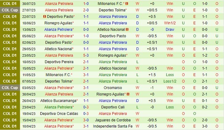 Nhận định Atletico Huila vs Alianza Petrolera 6h15 ngày 0508 (VĐ Colombia 2023) 3