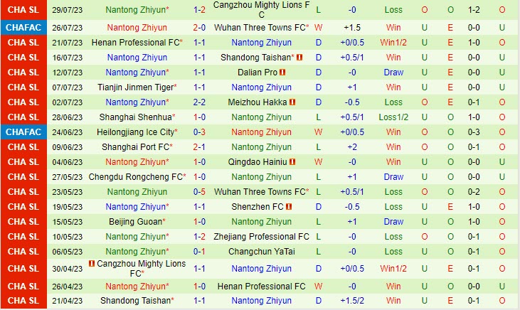 Nhận định Changchun Yatai vs Nantong Zhiyun 18h35 ngày 0408 (VĐ Trung Quốc 2023) 3