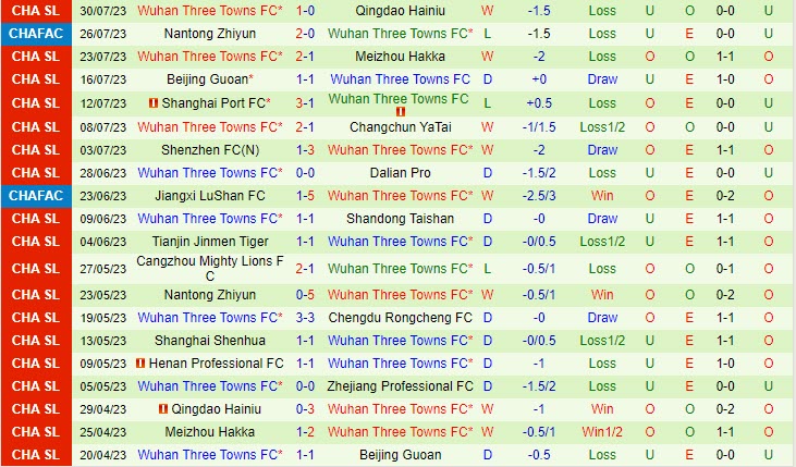 Nhận định Zhejiang Professional vs Wuhan Three Towns 18h35 ngày 0408 (VĐ Trung Quốc 2023) 3