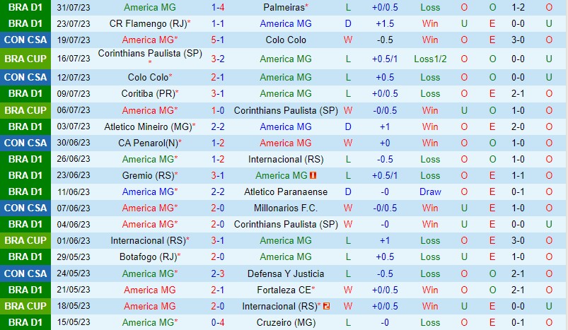 Nhận định America Mineiro vs Bragantino 7h00 ngày 48 (Copa Sudamericana) 2 Nhận định America Mineiro vs Bragantino 7h00 ngày 48 (Copa Sudamericana) 2