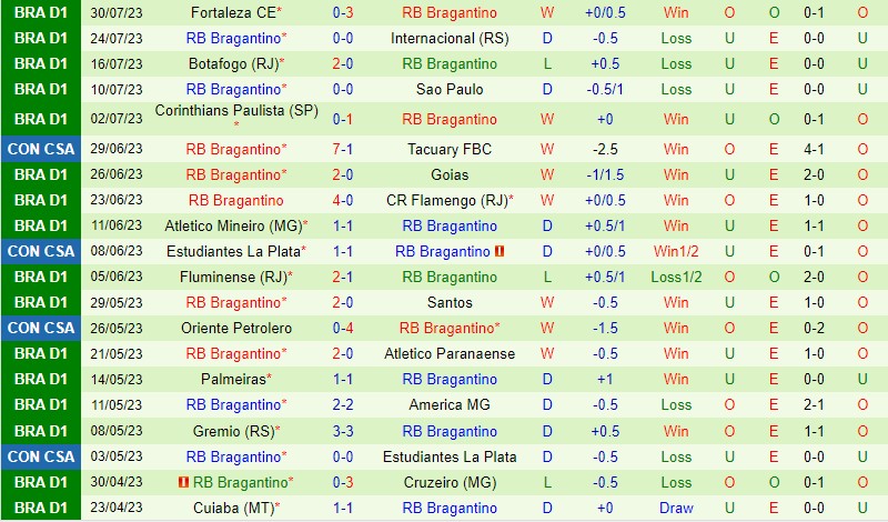Nhận định America Mineiro vs Bragantino 7h00 ngày 48 (Copa Sudamericana) 3 Nhận định America Mineiro vs Bragantino 7h00 ngày 48 (Copa Sudamericana) 3
