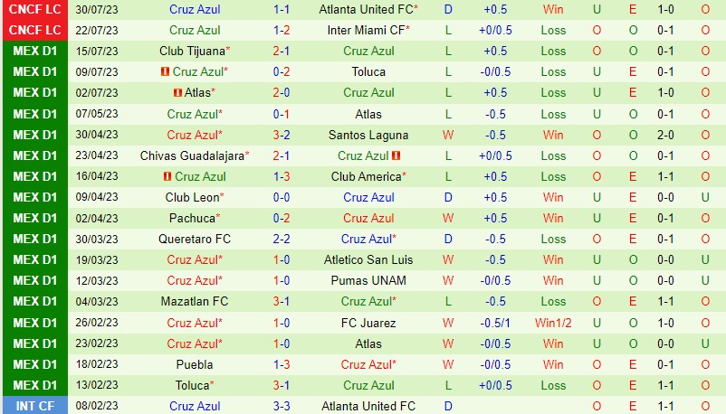 Nhận định Charlotte vs Cruz Azul 7h30 ngày 48 (Concacaf Leagues Cup) 2 Nhận định Charlotte vs Cruz Azul 7h30 ngày 48 (Concacaf Leagues Cup) 2