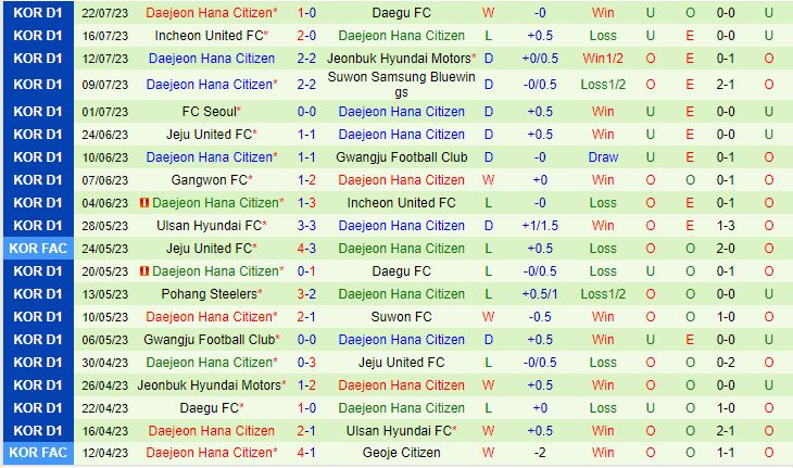 Nhận định Gwangju vs Daejeon Citizen 17h30 ngày 48 (VĐQG Hàn Quốc 2023) 3