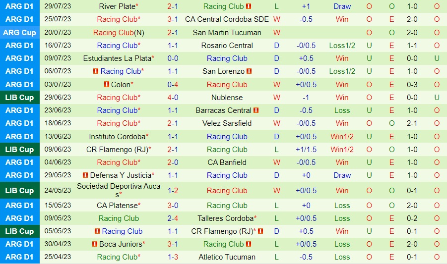 Nhận định Atletico Nacional vs Racing Club 7h00 ngày 48 (Copa Libertadores 2023) 2