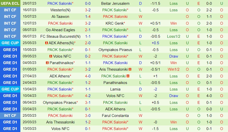 Nhận định Beitar Jerusalem vs PAOK 0h30 ngày 48 (Conference League 202324) 2