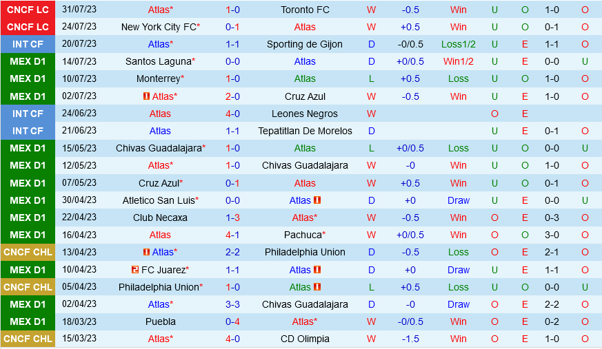 Atlas vs New England Revolution