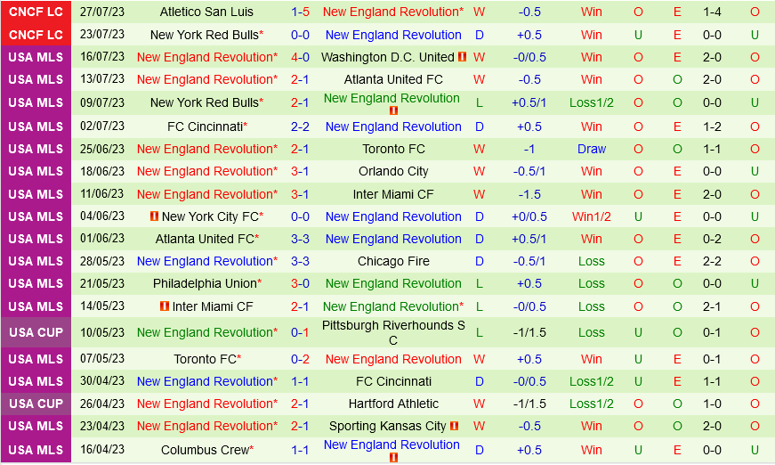 Atlas vs New England Revolution