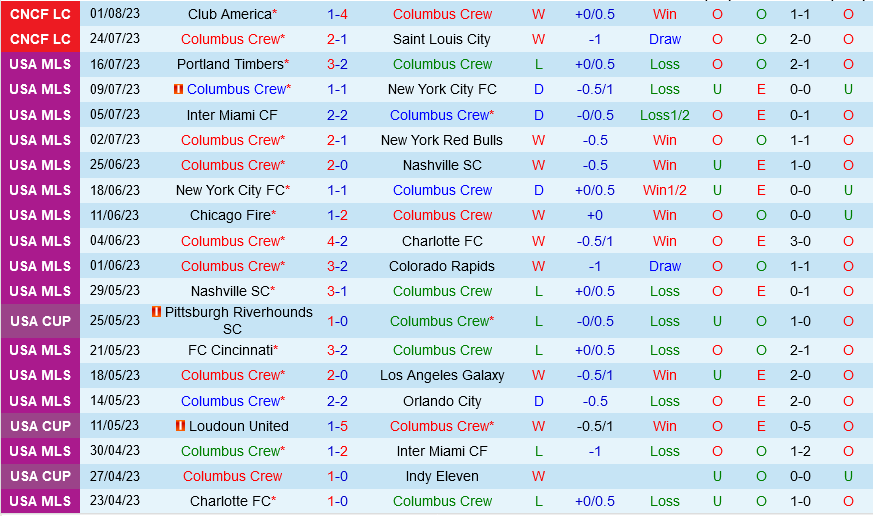 Columbus Crew vs Minnesota