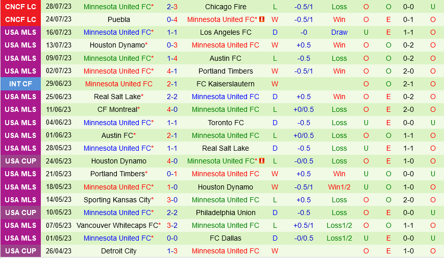 Columbus Crew vs Minnesota