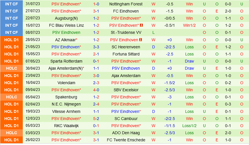 Feyenoord vs PSV Eindhoven