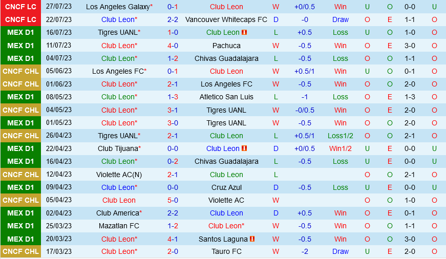Leon vs Real Salt Lake Leon vs Real Salt Lake