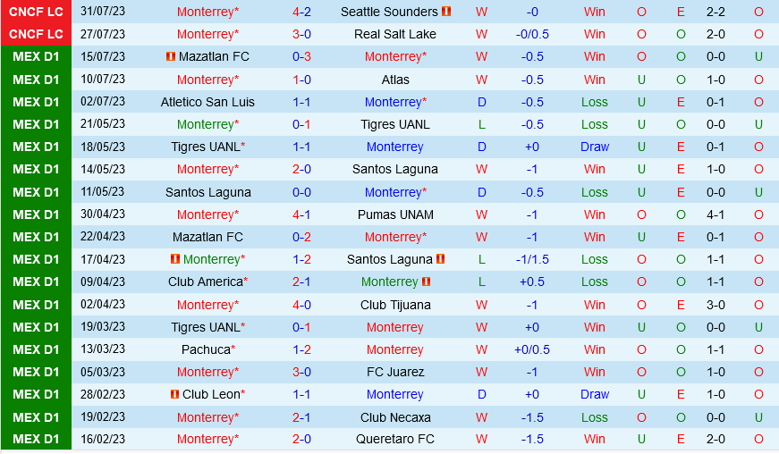 Portland Timbers vs Monterrey