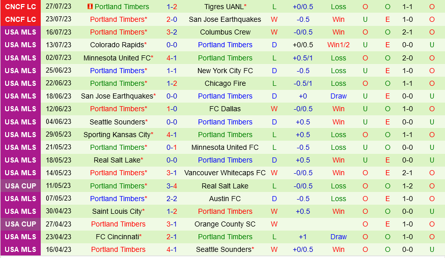 Portland Timbers vs Monterrey