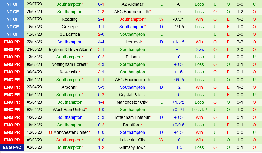 Sheffield Wednesday vs Southampton Sheffield Wednesday vs Southampton