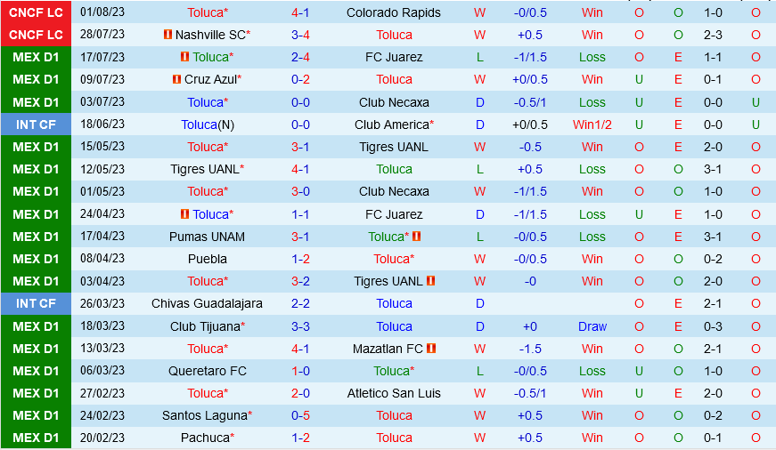 Sporting Kansas vs Toluca