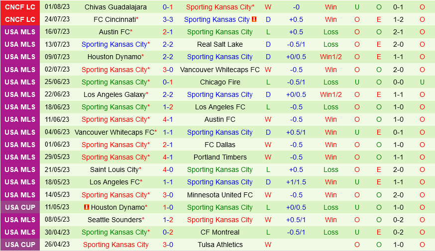 Sporting Kansas vs Toluca