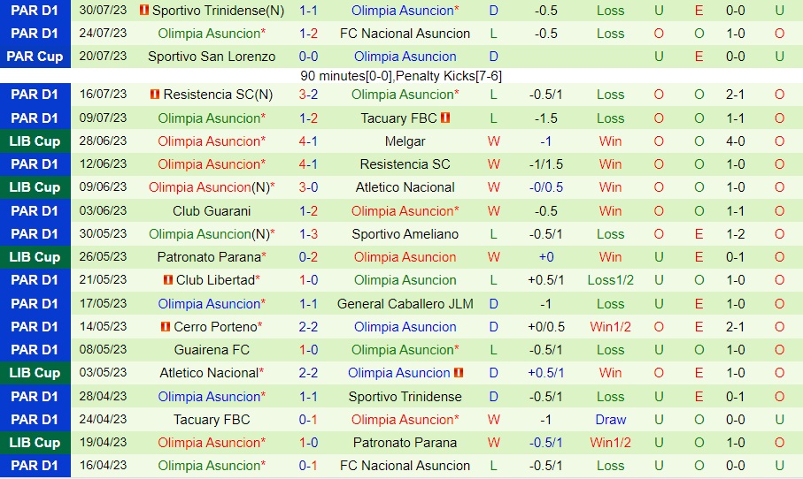 Nhận định - dự đoán Flamengo vs Olimpia 7h00 ngày 48 (Copa Libertadores 2023) 2