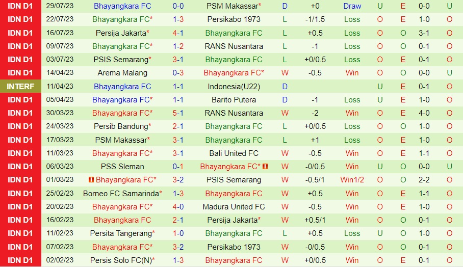 Nhận định Persita Tangerang vs Bhayangkara 19h00 ngày 38 (VĐQG Indonesia 202324) 2