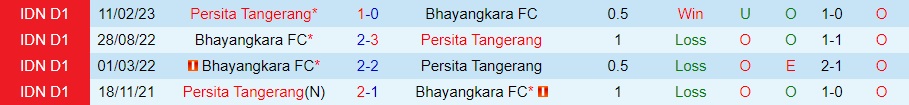 Nhận định Persita Tangerang vs Bhayangkara 19h00 ngày 38 (VĐQG Indonesia 202324) 3