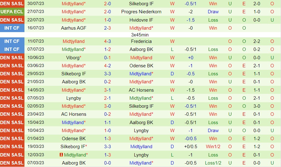 Nhận định Progres Niederkorn vs Midtjylland 0h30 ngày 48 (Conference League 202324) 2
