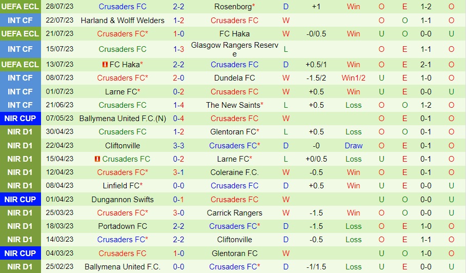 Nhận định Rosenborg vs Crusaders 0h00 ngày 48 (Conference League 202324) 2 Nhận định Rosenborg vs Crusaders 0h00 ngày 48 (Conference League 202324) 2