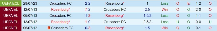 Nhận định Rosenborg vs Crusaders 0h00 ngày 48 (Conference League 202324) 3 Nhận định Rosenborg vs Crusaders 0h00 ngày 48 (Conference League 202324) 3