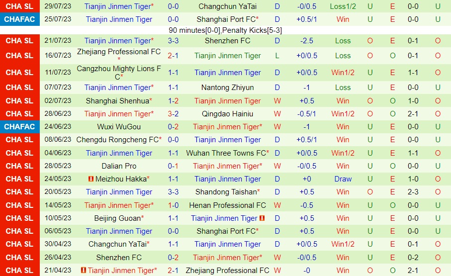 Nhận định Shanghai Port vs Tianjin Jinmen Tiger 18h35 ngày 38 (VĐQG Trung Quốc 2023) 2 Nhận định Shanghai Port vs Tianjin Jinmen Tiger 18h35 ngày 38 (VĐQG Trung Quốc 2023) 2