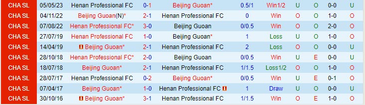 Nhận định Beijing Guoan vs Henan Songshan Longmen 18h35 ngày 0408 (VĐ Trung Quốc 2023) 1 Nhận định Beijing Guoan vs Henan Songshan Longmen 18h35 ngày 0408 (VĐ Trung Quốc 2023) 1