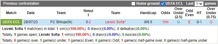 Nhận định Levski Sofia vs Shkupi 00h00 ngày 48 (UEFA Europa Conference League 2023) 1