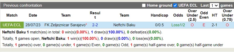 Nhận định Neftchi vs Zeljeznicar 0h00 ngày 48 (Conference League 2023) 1 Nhận định Neftchi vs Zeljeznicar 0h00 ngày 48 (Conference League 2023) 1
