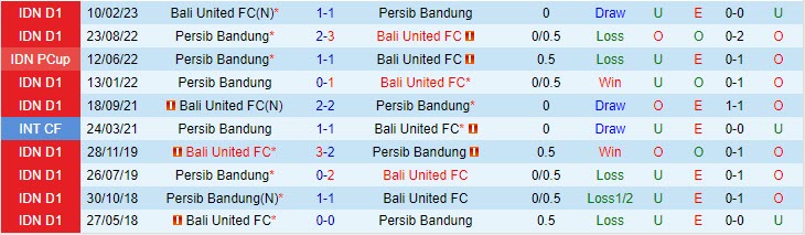 Nhận định Persib Bandung vs Bali United 19h00 ngày 0308 (VĐ Indonesia 2023) 1 Nhận định Persib Bandung vs Bali United 19h00 ngày 0308 (VĐ Indonesia 2023) 1