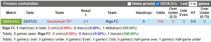 Nhận định Riga FC vs Kecskemeti TE 00h00 ngày 48 (UEFA Europa Conference League 2023) 1