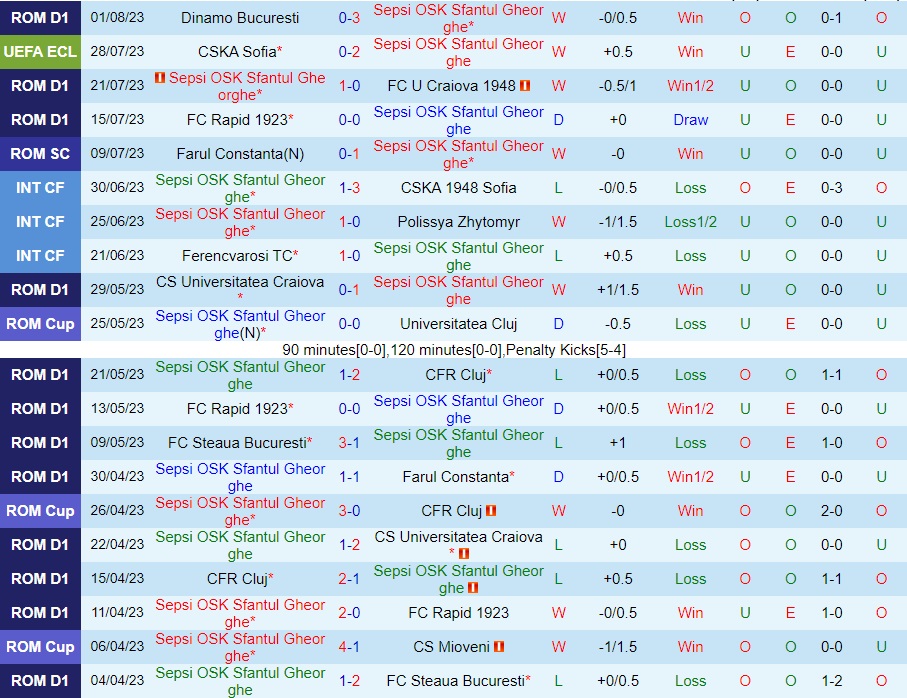 Nhận định Sepsi vs CSKA Sofia 0h00 ngày 48 (Conference League 202324) 1