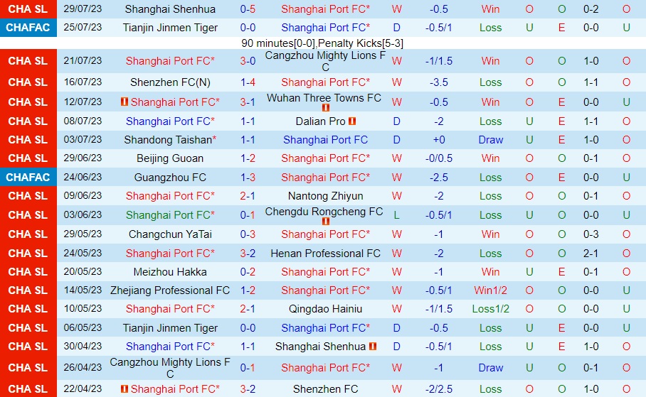Nhận định Shanghai Port vs Tianjin Jinmen Tiger 18h35 ngày 38 (VĐQG Trung Quốc 2023) 1 Nhận định Shanghai Port vs Tianjin Jinmen Tiger 18h35 ngày 38 (VĐQG Trung Quốc 2023) 1