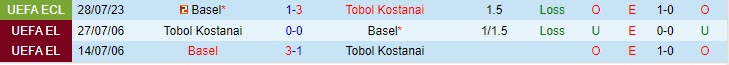 Nhận định Tobol Kostanay vs Basel 21h00 ngày 0308 (Conference League 202324) 1