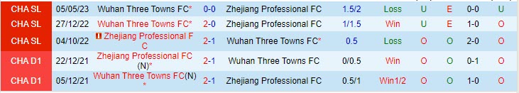 Nhận định Zhejiang Professional vs Wuhan Three Towns 18h35 ngày 0408 (VĐ Trung Quốc 2023) 1