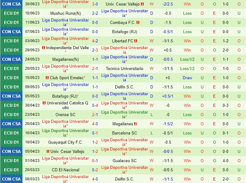 Nhận định Nublense vs LDU de Quito 7h00 ngày 48 (Copa Sudamericana) 2