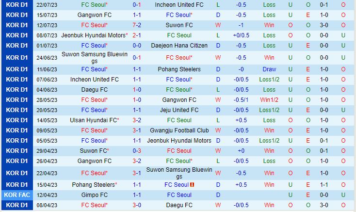 Nhận định Seoul vs Pohang Steelers 17h30 ngày 48 (VĐQG Hàn Quốc 2023) 2