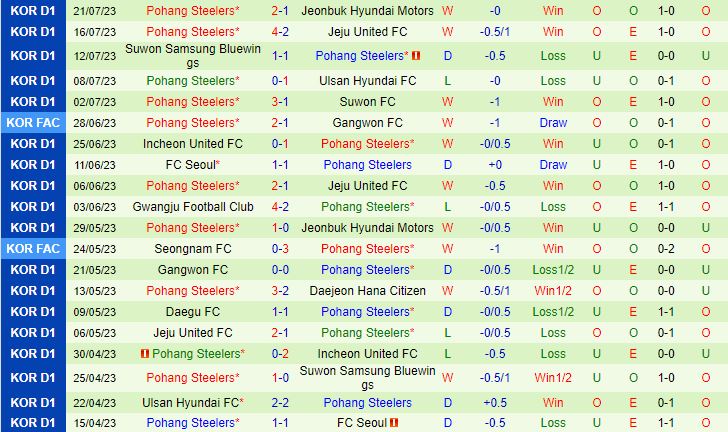 Nhận định Seoul vs Pohang Steelers 17h30 ngày 48 (VĐQG Hàn Quốc 2023) 3