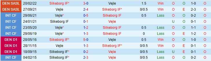 Nhận định Silkeborg vs Vejle Boldklub 0h00 ngày 58 (VĐQG Đan Mạch 202324) 1