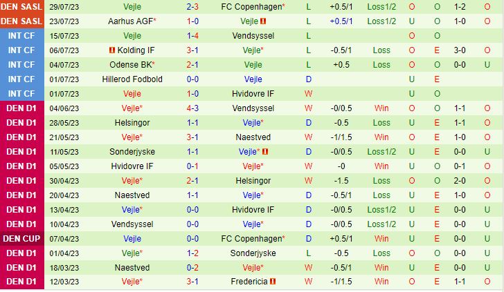 Nhận định Silkeborg vs Vejle Boldklub 0h00 ngày 58 (VĐQG Đan Mạch 202324) 3