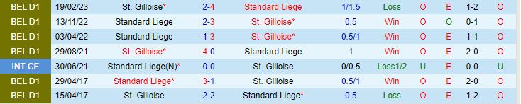 Nhận định Standard Liege vs Union StGilloise 1h45 ngày 58 (VĐQG Bỉ 202324) 1